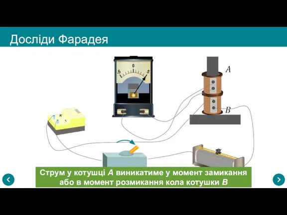 Досліди Фарадея Струм у котушці А виникатиме у момент замикання або в