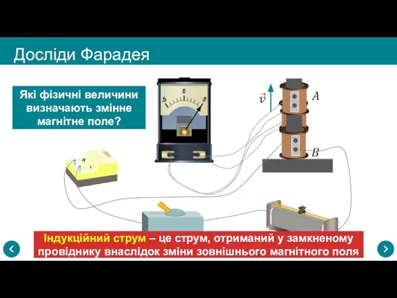 Досліди Фарадея Індукційний струм – це струм, отриманий у замкненому провіднику внаслідок