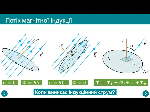 Потік магнітної індукції Коли виникає індукційний струм?