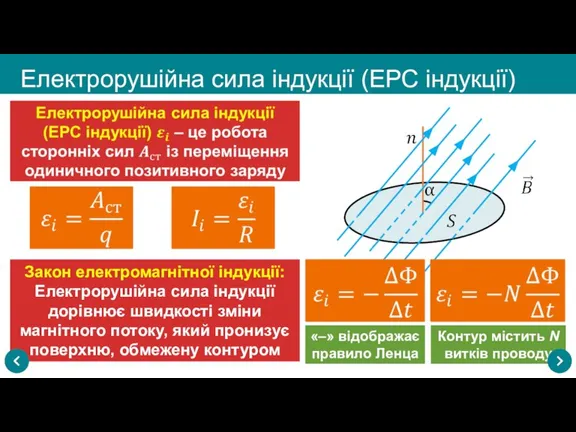 Контур містить N витків проводу Закон електромагнітної індукції: Електрорушійна сила індукції дорівнює