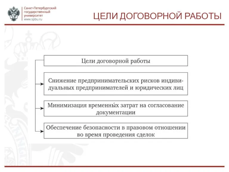 ЦЕЛИ ДОГОВОРНОЙ РАБОТЫ