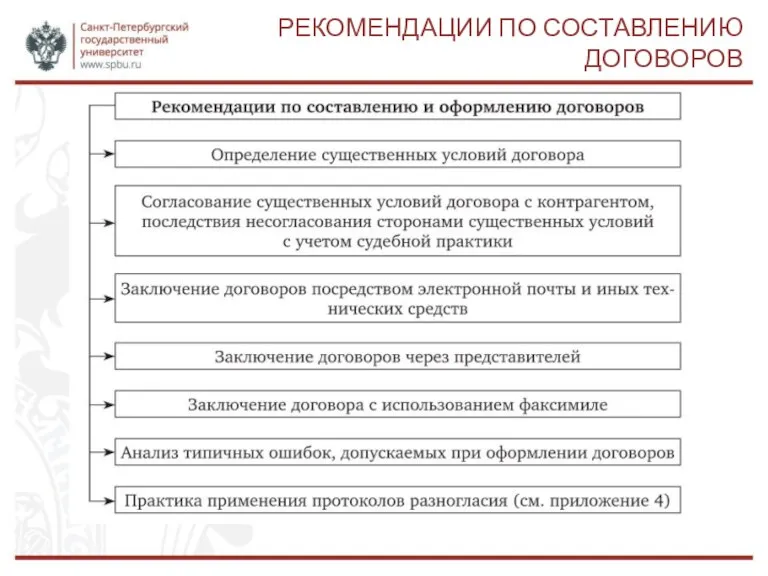 РЕКОМЕНДАЦИИ ПО СОСТАВЛЕНИЮ ДОГОВОРОВ