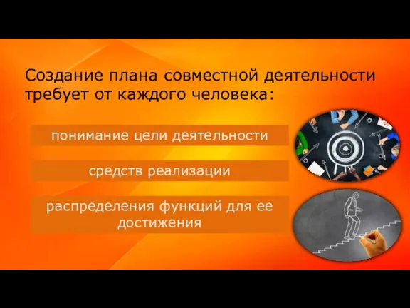 Создание плана совместной деятельности требует от каждого человека: понимание цели деятельности средств