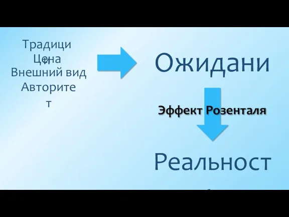 Реальность Ожидания Цена Внешний вид Авторитет Традиции Эффект Розенталя