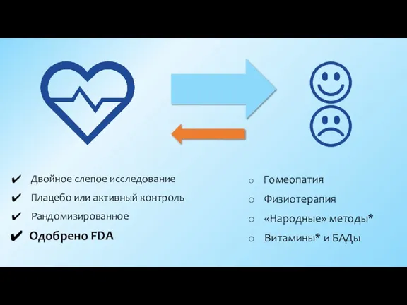 Двойное слепое исследование Плацебо или активный контроль Рандомизированное Одобрено FDA Гомеопатия Физиотерапия