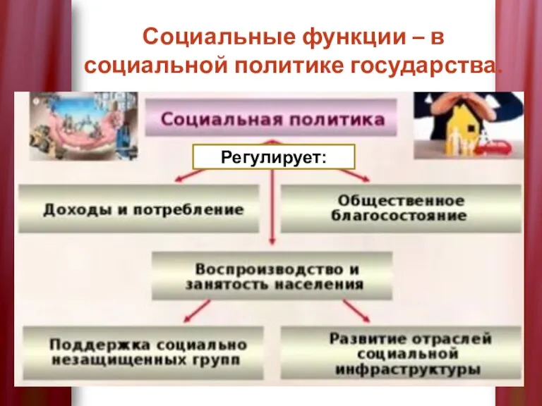 Социальные функции – в социальной политике государства. Регулирует: