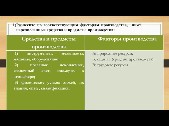 Разнесите по соответствующим факторам производства, ниже перечисленные средства и предметы производства: