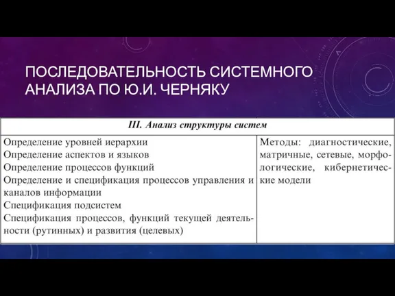 ПОСЛЕДОВАТЕЛЬНОСТЬ СИСТЕМНОГО АНАЛИЗА ПО Ю.И. ЧЕРНЯКУ