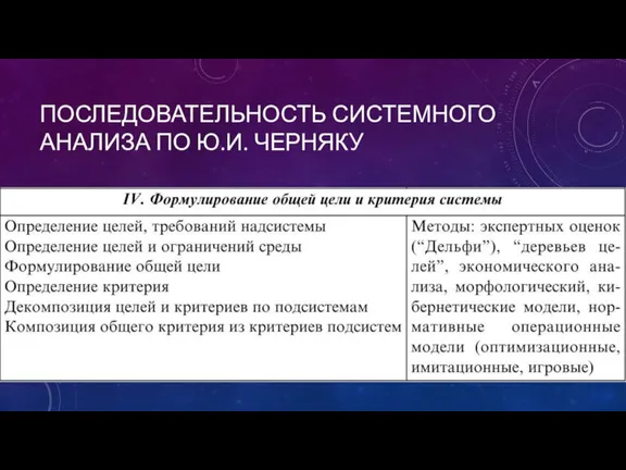 ПОСЛЕДОВАТЕЛЬНОСТЬ СИСТЕМНОГО АНАЛИЗА ПО Ю.И. ЧЕРНЯКУ