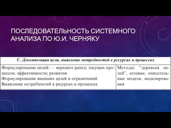 ПОСЛЕДОВАТЕЛЬНОСТЬ СИСТЕМНОГО АНАЛИЗА ПО Ю.И. ЧЕРНЯКУ