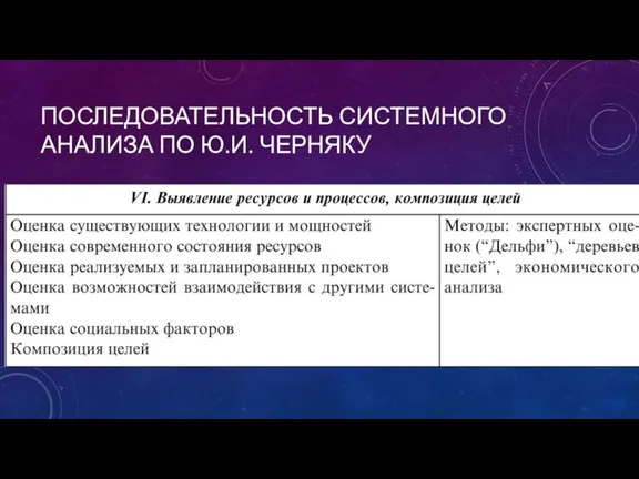 ПОСЛЕДОВАТЕЛЬНОСТЬ СИСТЕМНОГО АНАЛИЗА ПО Ю.И. ЧЕРНЯКУ