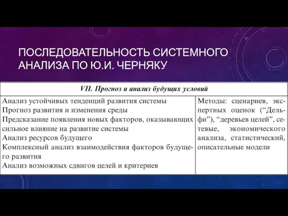 ПОСЛЕДОВАТЕЛЬНОСТЬ СИСТЕМНОГО АНАЛИЗА ПО Ю.И. ЧЕРНЯКУ