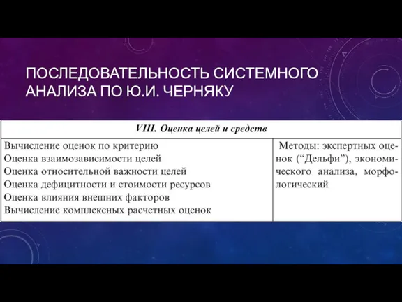 ПОСЛЕДОВАТЕЛЬНОСТЬ СИСТЕМНОГО АНАЛИЗА ПО Ю.И. ЧЕРНЯКУ