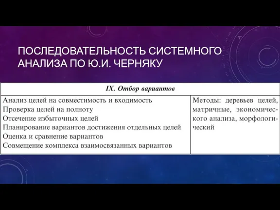 ПОСЛЕДОВАТЕЛЬНОСТЬ СИСТЕМНОГО АНАЛИЗА ПО Ю.И. ЧЕРНЯКУ