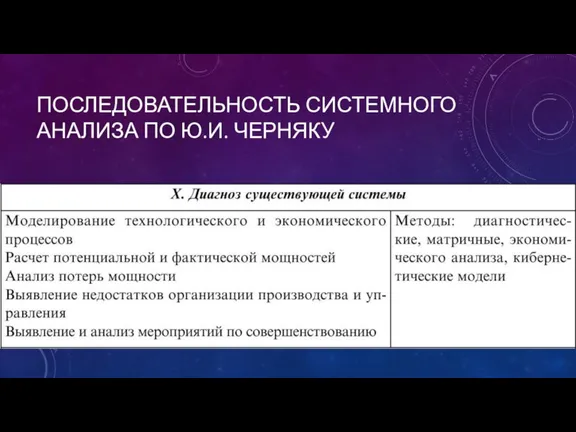 ПОСЛЕДОВАТЕЛЬНОСТЬ СИСТЕМНОГО АНАЛИЗА ПО Ю.И. ЧЕРНЯКУ