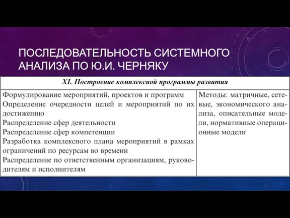 ПОСЛЕДОВАТЕЛЬНОСТЬ СИСТЕМНОГО АНАЛИЗА ПО Ю.И. ЧЕРНЯКУ