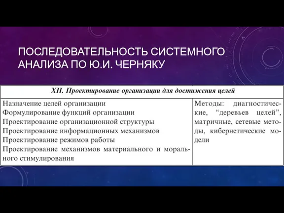 ПОСЛЕДОВАТЕЛЬНОСТЬ СИСТЕМНОГО АНАЛИЗА ПО Ю.И. ЧЕРНЯКУ