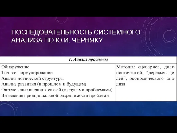 ПОСЛЕДОВАТЕЛЬНОСТЬ СИСТЕМНОГО АНАЛИЗА ПО Ю.И. ЧЕРНЯКУ