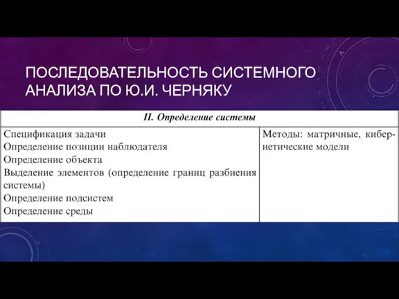 ПОСЛЕДОВАТЕЛЬНОСТЬ СИСТЕМНОГО АНАЛИЗА ПО Ю.И. ЧЕРНЯКУ