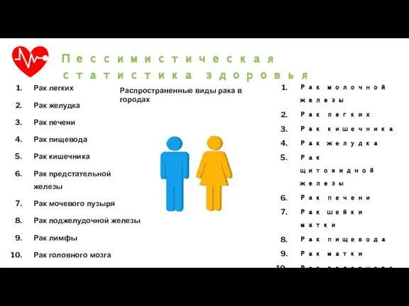 Рак легких Рак желудка Рак печени Рак пищевода Рак кишечника Рак предстательной