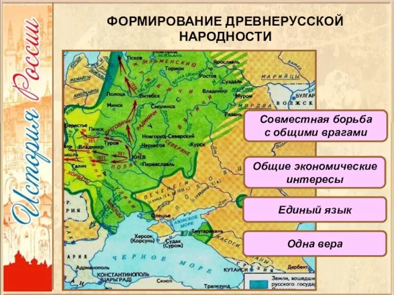 ФОРМИРОВАНИЕ ДРЕВНЕРУССКОЙ НАРОДНОСТИ Совместная борьба с общими врагами Общие экономические интересы Единый язык Одна вера