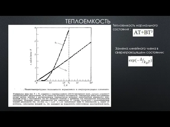 ТЕПЛОЕМКОСТЬ Теплоемкость нормального состояния : Замена линейного члена в сверхпроводящем состоянии: