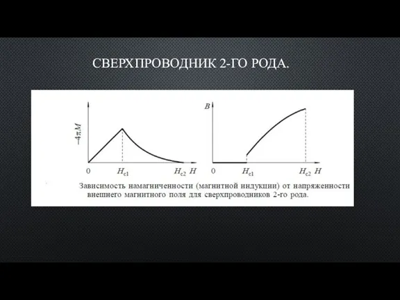 СВЕРХПРОВОДНИК 2-ГО РОДА.