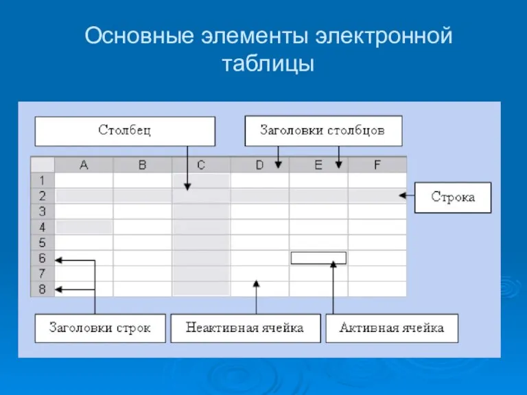 Основные элементы электронной таблицы