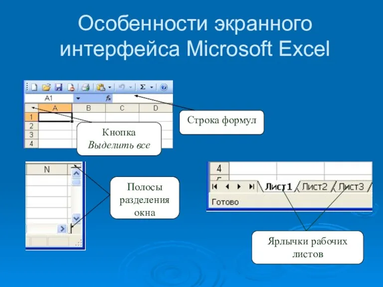 Особенности экранного интерфейса Microsoft Excel Строка формул Кнопка Выделить все Полосы разделения окна Ярлычки рабочих листов