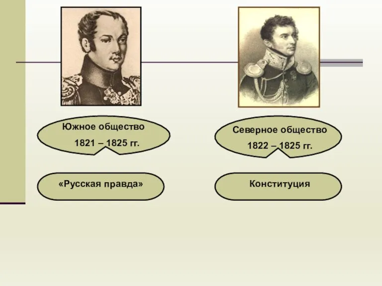 Южное общество 1821 – 1825 гг. Северное общество 1822 – 1825 гг. «Русская правда» Конституция