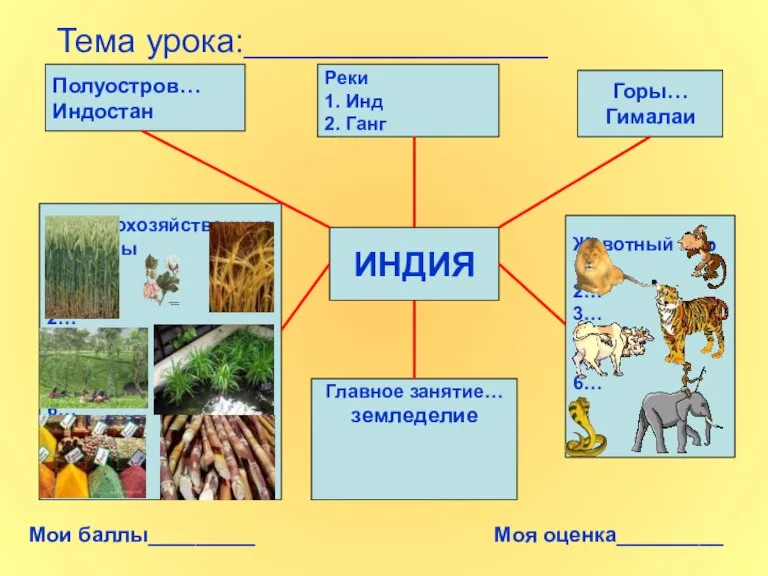 Тема урока:________________ ИНДИЯ Полуостров… Индостан Реки 1. Инд 2. Ганг Горы… Гималаи