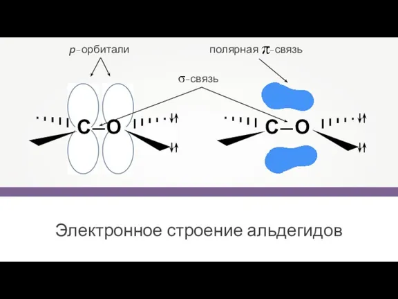 Электронное строение альдегидов С—О С—О p-орбитали