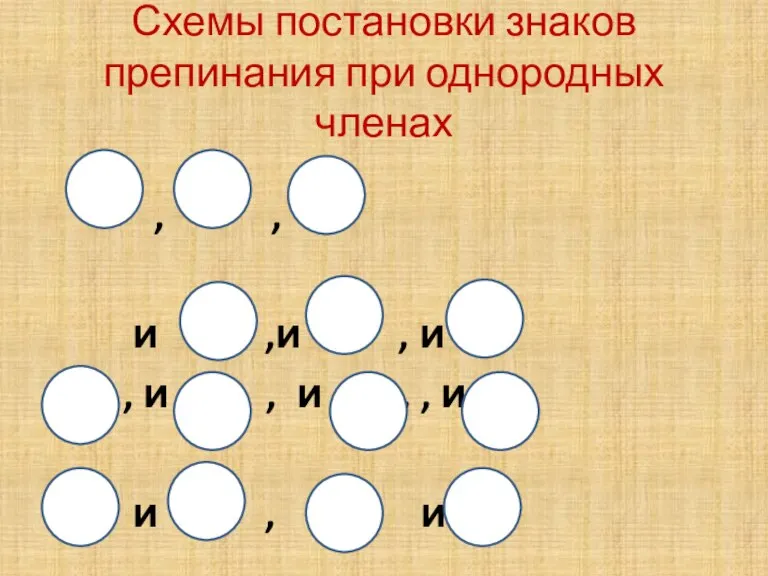 Схемы постановки знаков препинания при однородных членах , , и ,и ,