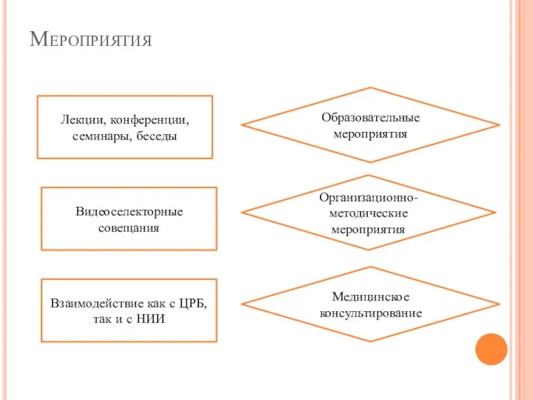 Мероприятия Лекции, конференции, семинары, беседы Видеоселекторные совещания Взаимодействие как с ЦРБ, так