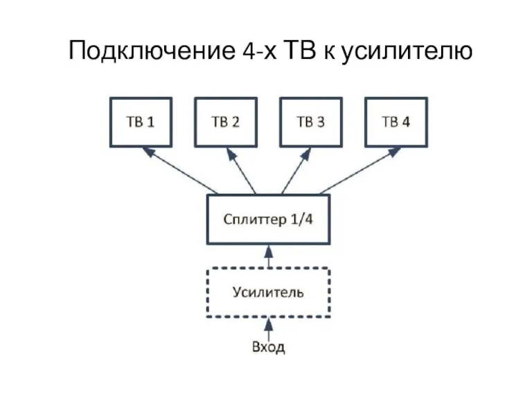 Подключение 4-х ТВ к усилителю