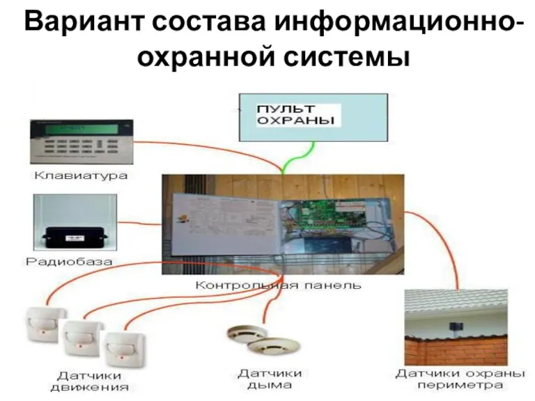 Вариант состава информационно- охранной системы