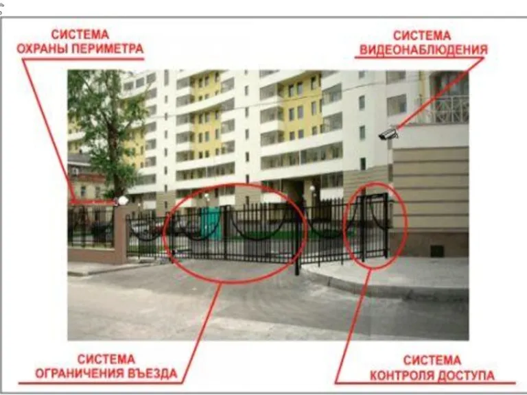 Система Безопасный двор - надежная защита Вашего имуществ... С системой Безопасный двор