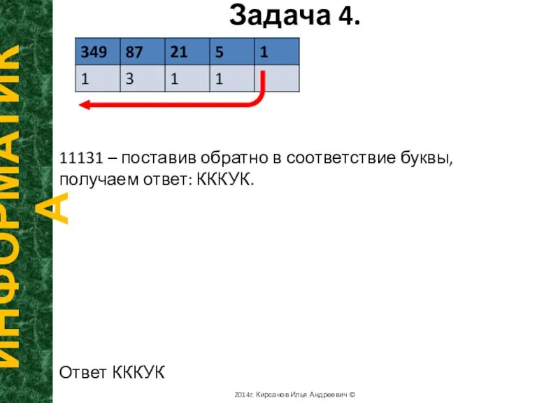 Задача 4. ИНФОРМАТИКА 2014г. Кирсанов Илья Андреевич © 11131 – поставив обратно