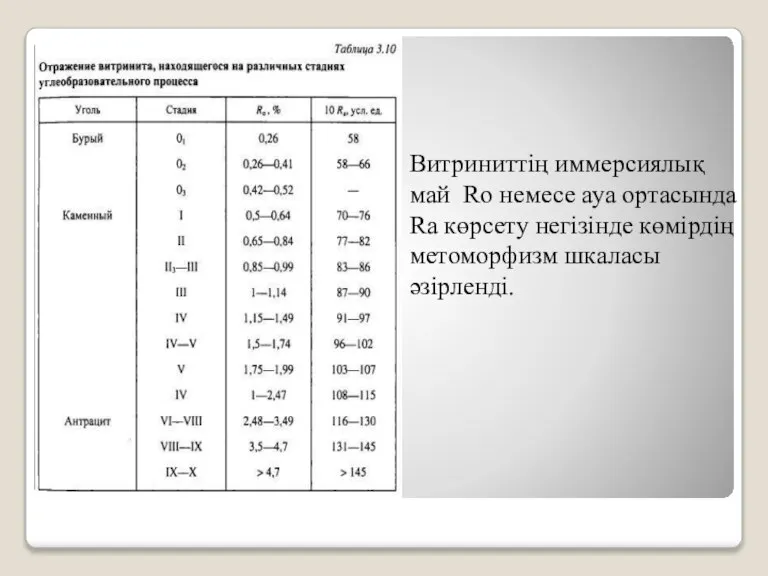 Витриниттің иммерсиялық май Ro немесе ауа ортасында Ra көрсету негізінде көмірдің метоморфизм шкаласы әзірленді.