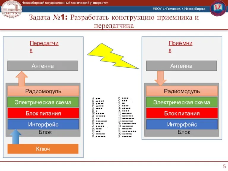 Задача №1: Разработать конструкцию приемника и передатчика Блок Радиомодуль Электрическая схема Блок