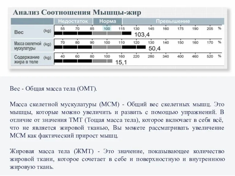 Вес - Общая масса тела (ОМТ). Масса скелетной мускулатуры (МСМ) - Общий