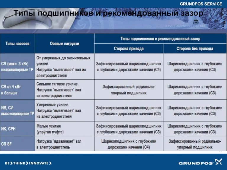 Типы подшипников и рекомендованный зазор