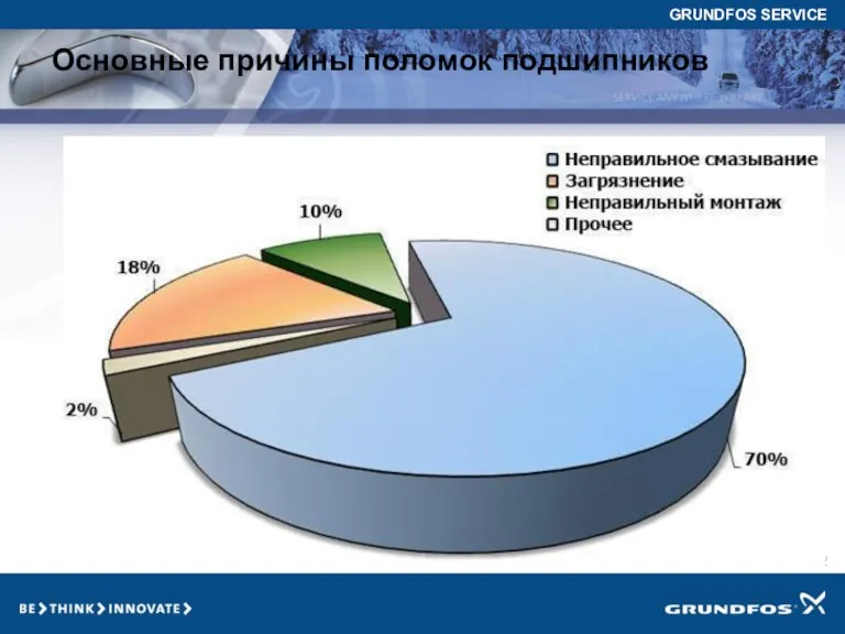 Основные причины поломок подшипников