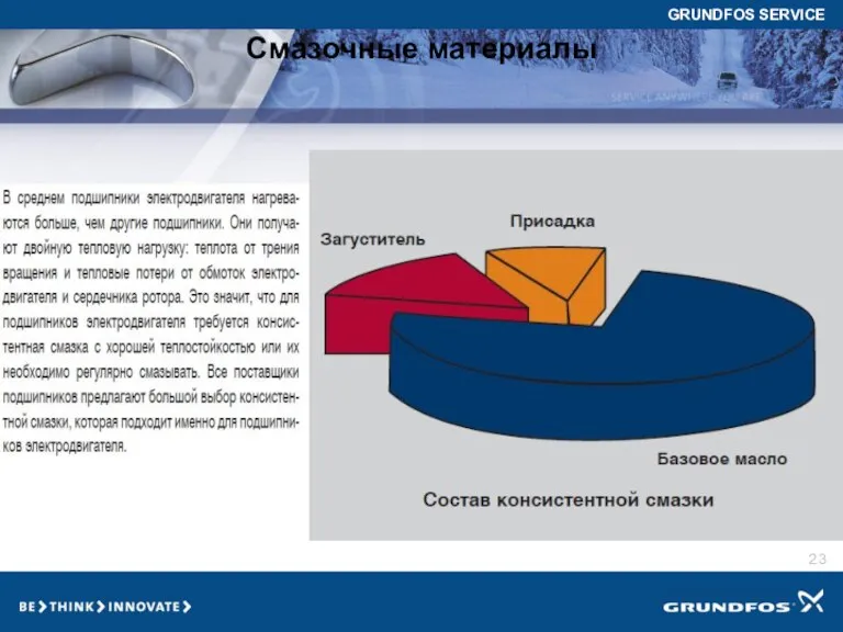 Смазочные материалы