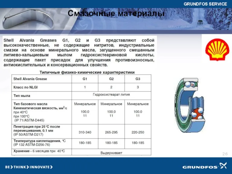 Смазочные материалы