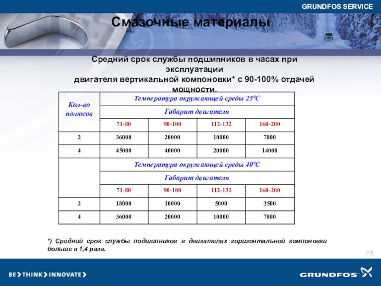 Смазочные материалы Средний срок службы подшипников в часах при эксплуатации двигателя вертикальной