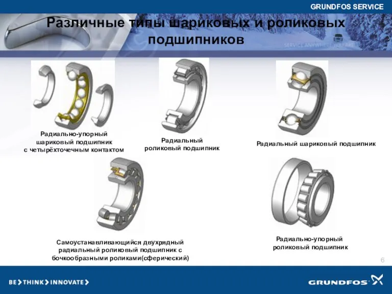 Различные типы шариковых и роликовых подшипников