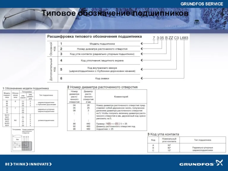 Типовое обозначение подшипников