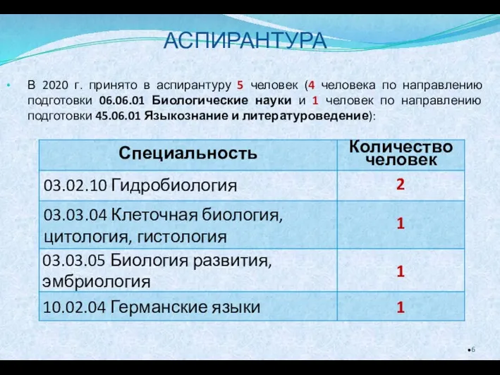 АСПИРАНТУРА В 2020 г. принято в аспирантуру 5 человек (4 человека по