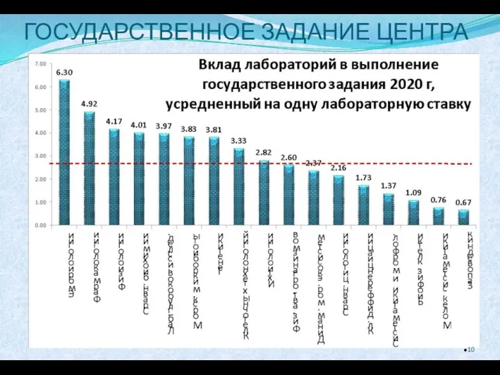 ГОСУДАРСТВЕННОЕ ЗАДАНИЕ ЦЕНТРА